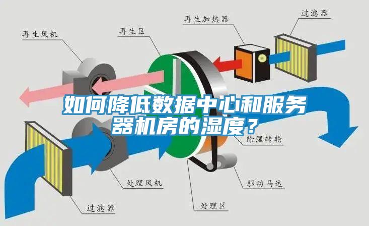 如何降低數(shù)據(jù)中心和服務(wù)器機(jī)房的濕度?