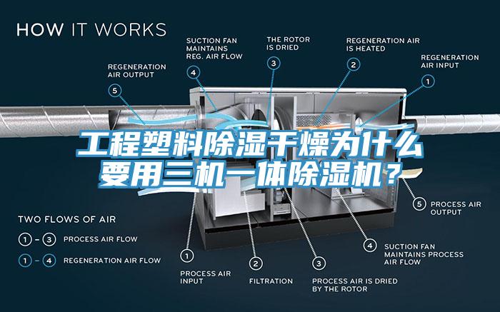 工程塑料除濕干燥為什么要用三機一體除濕機？