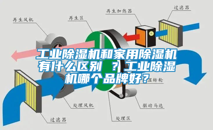 工業除濕機和家用除濕機有什么區別 ？工業除濕機哪個品牌好？